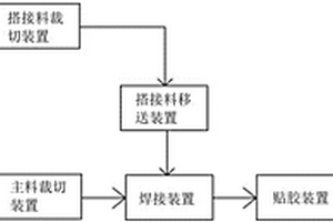 电池极耳生产线