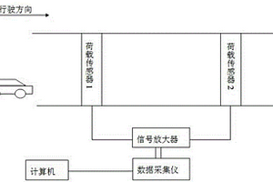 路面结构耐久性和动态交通监测系统