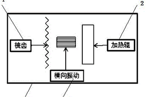 制造高模量小克重碳纤维预浸料的装置
