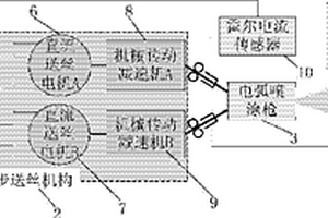 异质双丝喷涂及热处理制备金属间化合物复合涂层的方法