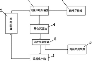 蚀刻液回用及铜回收装置