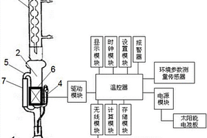 具有双重加热功能的索氏提取器
