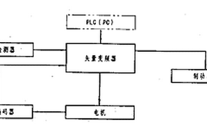 薄膜复合机收放卷张力控制装置