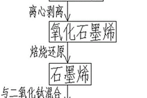 纳米级导电钛白粉的生产工艺