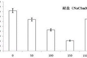 磷酸脲全水溶液肥及其制备方法