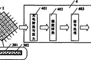 基于光修复技术的智能结构自修复与自诊断系统
