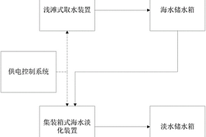 快装式高产水量海水淡化系统