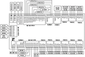 基于FDM三维打印工艺的增减材一体化设备的控制电路板卡