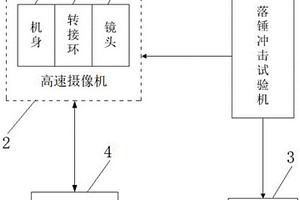 基于高速摄像机的落锤位移与受力值实时监测装置