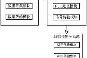 模块化轨道车辆振动监测系统