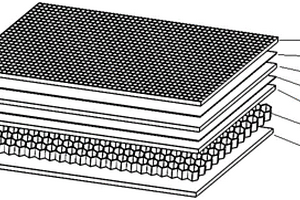 连续纤维增强热塑性防滑发热保温蜂窝板