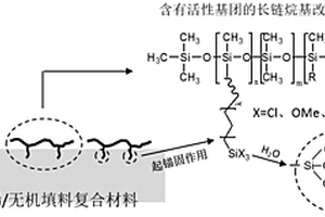 持久耐刮擦有机硅母粒及其制备方法