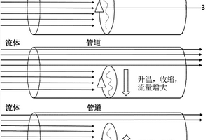 钨酸锆负热膨胀材料智能阀门