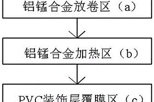 PVC与铝锰合金基带的复合系统