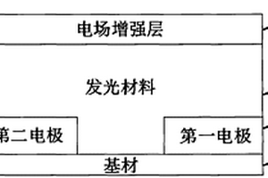 电致发光用具