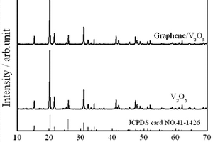 石墨烯/五氧化二钒正极电极片及其制备方法和应用