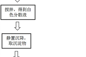 剥离贝壳文石片的方法