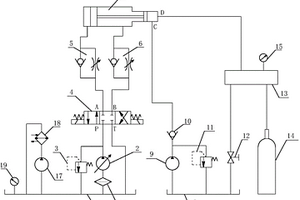 高压气瓶疲劳试验液压装置