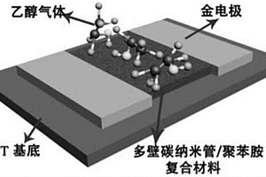 常温乙醇气体传感器