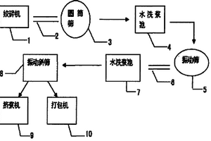 环保型纸塑分离系统装置