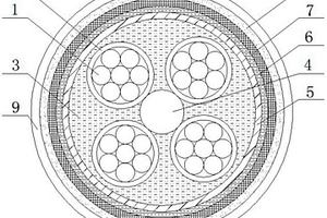 耐磨的电力电缆