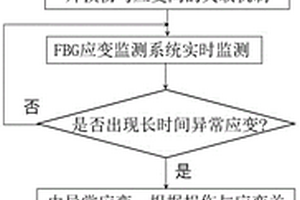 用于在役高空风电叶片损伤修复的灌胶体积预测方法