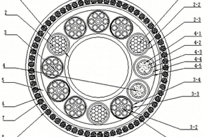 海洋工程脐带电缆