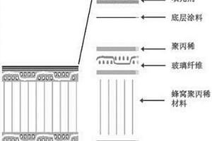 新型轻质环保建筑脚手架踩踏板