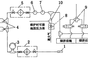 液体拉烟系统的增压装置