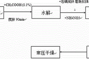 膨胀珍珠岩/纤维复合SiO<Sub>2</Sub>气凝胶保温材料的制备方法