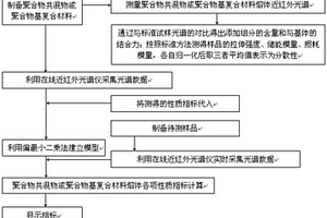 聚合物熔体性质的近红外光谱在线测量装置