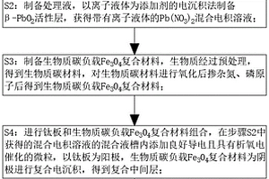 改性Ti-PbO2阳极、生物质碳负载Fe3O4阴极及其制备方法及应用