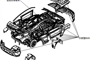 模块化多材料空间构架汽车车身