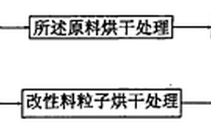 纳米SiO2/PET工程塑料制品的生产方法