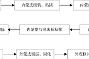 大尺寸薄壁泡沫夹层结构的制备方法及该结构的应用