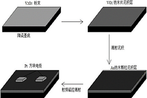 掺金二氧化钒纳米片结构室温CH4气敏传感器的制备方法