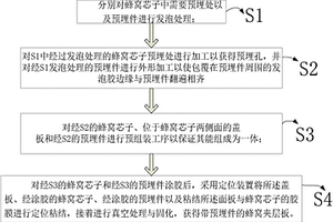带预埋件的蜂窝夹层板成型方法