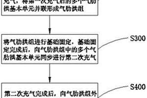 气肋式冰壳建筑物找形与建造方法