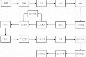 光催化剂材料制备系统