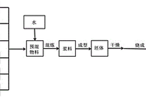 六铝酸钙晶须增强钙铝质耐火材料