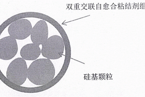 自愈合锂离子电池硅基负极材料及其制备方法