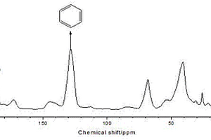 制备苯乙烯马来酸酐嵌段共聚物SMA树脂的方法