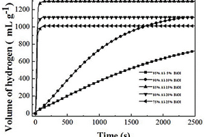 Al-BiOI复合制氢材料的制备方法及应用