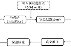 改性玻璃纤维增强树脂层合板及其制备方法