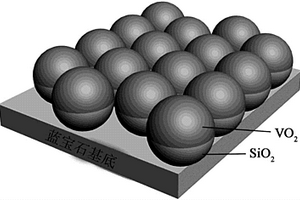 二氧化硅纳米球阵列-VO<sub>2</sub>薄膜复合结构制备方法