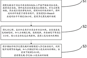 聚乳酸-多巴胺-二氧化硅纤维膜及其制备方法