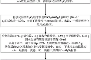 以氧化铝为载体的非均相Fenton催化剂及其制备方法和应用