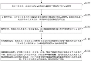 锻件级零部件的修复与再制造方法、零部件、终端、介质