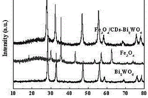 基于磁性Fe<Sub>3</Sub>O<Sub>4</Sub>修饰的玉米芯生物质碳点复合Bi<Sub>2</Sub>WO<Sub>6</Sub>光催化剂的制备方法及用途