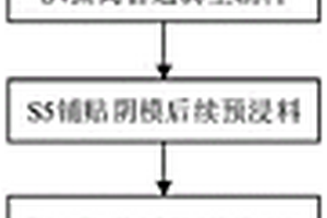 采用预浸料的船体模具制造方法